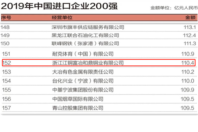 2019中國(guó)進(jìn)口企業(yè)500強(qiáng).png